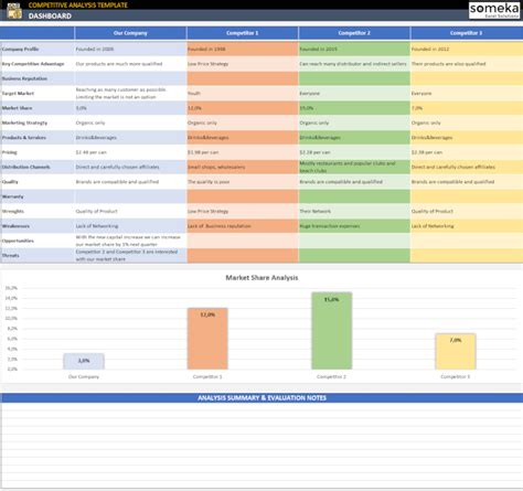 Great Excel Templates