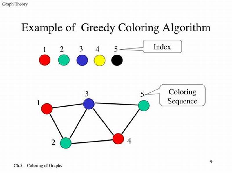 Greedy Algorithm Graph Coloring