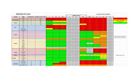 Grey Zone Ammo Chart