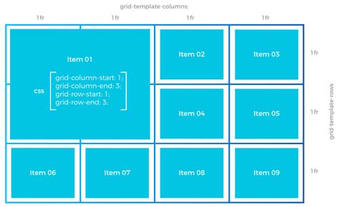 Grid Template Columns