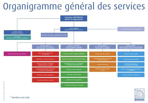 Groupe Services Plus à Argenteuil