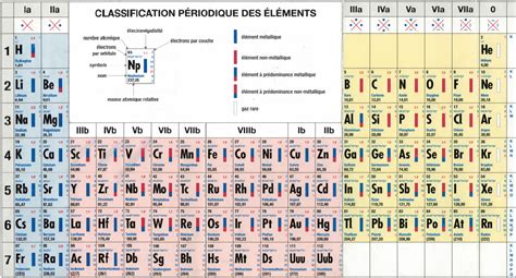 Groupement 2000 à Valence