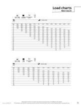 Grove Gmk5275 Load Chart