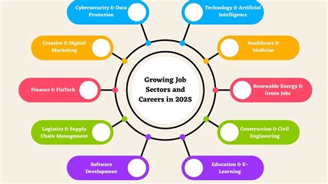 Growing Career Fields