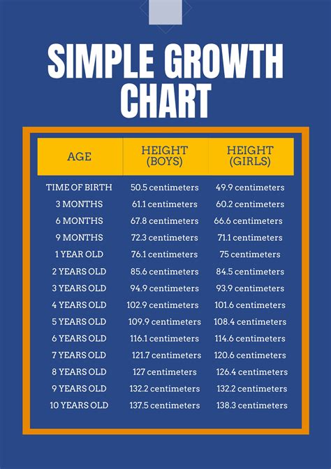 Growth Chart Images