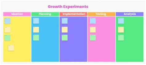 Growth Experiments Template