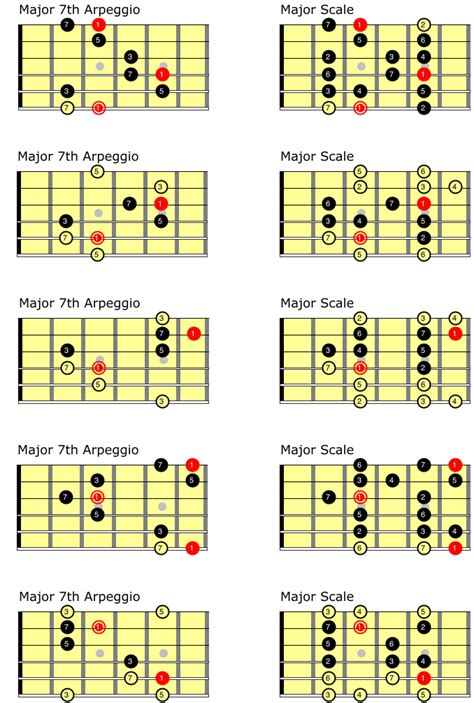 Guitar Arpeggios Chart