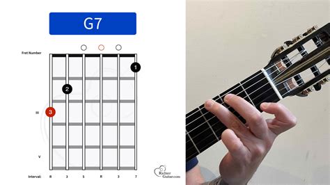 Guitar Chord Chart G7