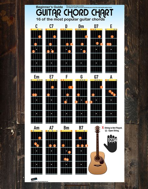 Guitar Chord Chart Poster