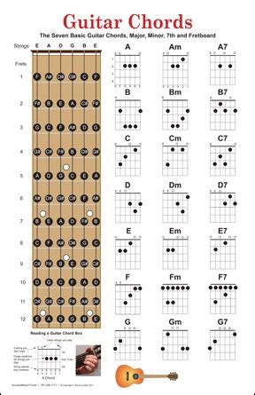Guitar Finger Chart