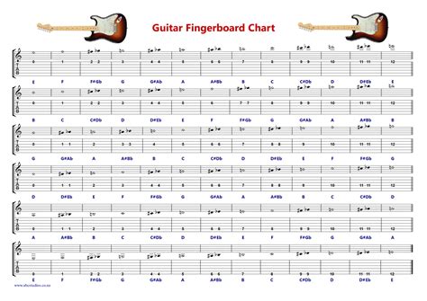 Guitar Fingerboard Note Chart