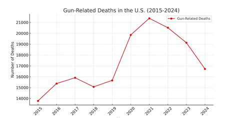 Gun Control (2015) film online,Ronnie MacBright,Jaiden Vu,Kasey Ryne Mazak,Cara Halseth,Ronnie MacBright