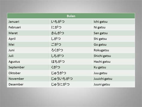 Guuwa dalam Bahasa Jepang
