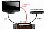 HDMI Arc Setup