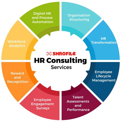 HR Management Consultants Ltd