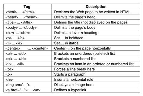 HTML Code Tags