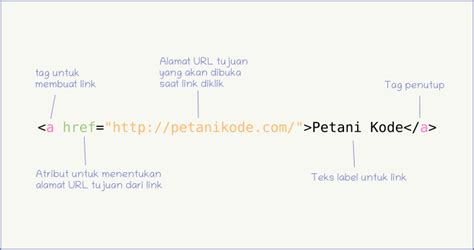 HTML Link Indonesia