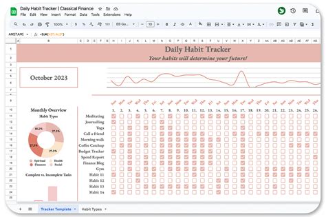 Habit Tracker Google Sheets Template