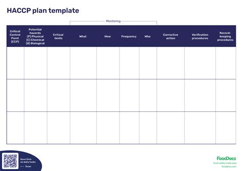 Haccp Plan Template Free