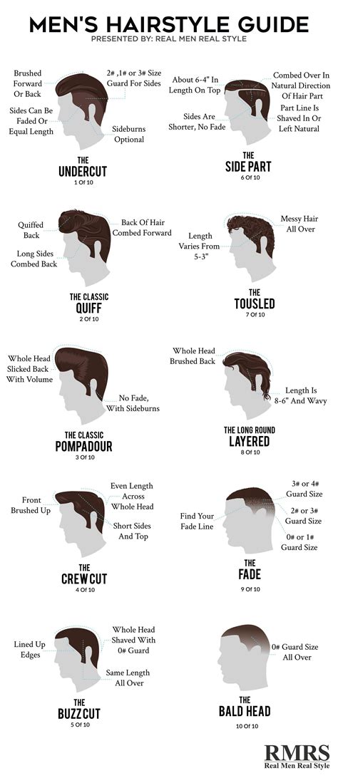 Hair Length Chart Men