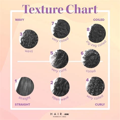 Hair Textures Chart