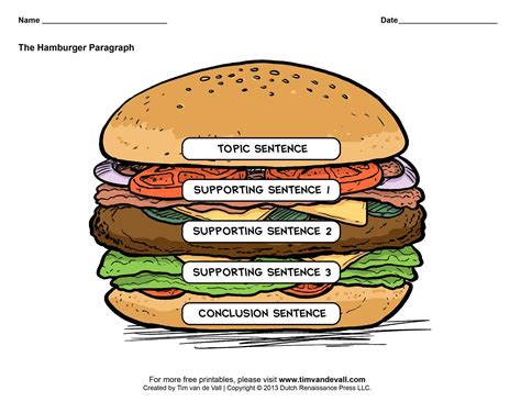 Hamburger Paragraph Template