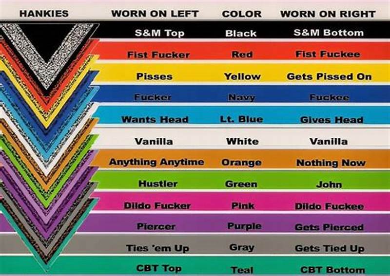 Handkerchief Code Chart
