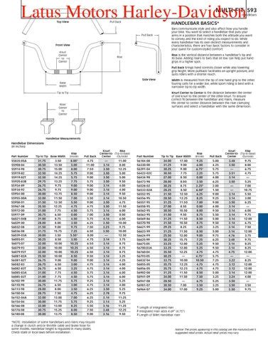 Harley Davidson Handlebar Size Chart