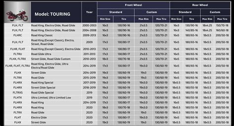 Harley Tire Size Chart
