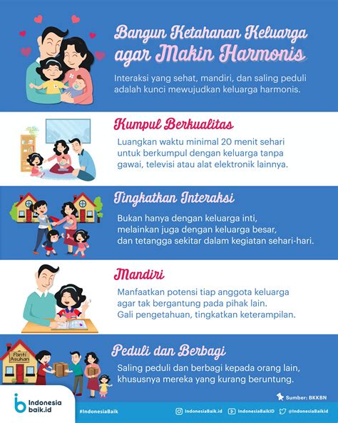 Harmoni Keluarga Indonesia