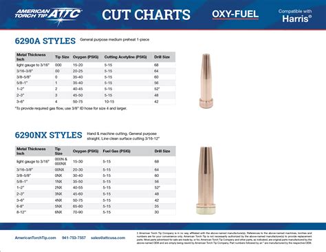 Harris Torch Tips Chart