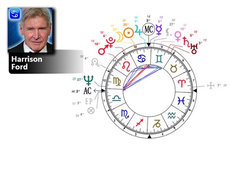 Harrison Ford Birth Chart
