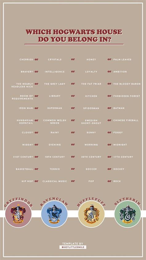 Harry Potter House Quiz Printable