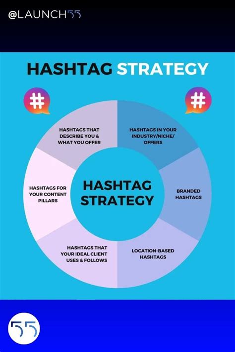 Hashtag Strategy