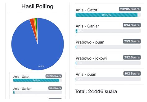 Hasil polling
