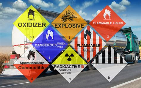 Hazardous Materials Management Army Safety Officer Online Training