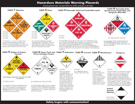 Hazmat Labels Printable