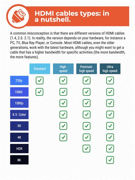 Hdmi Types Chart