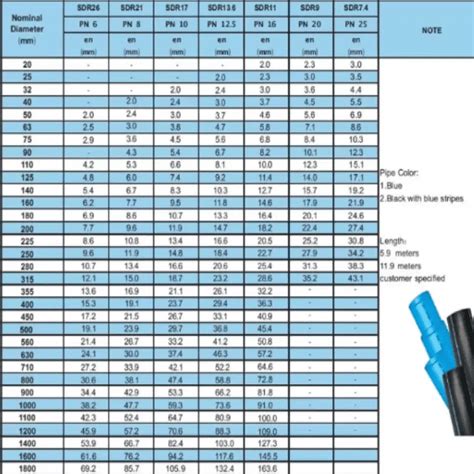 Hdpe Pipe Size Chart