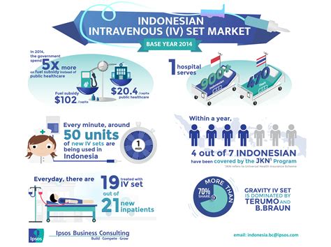 Health Insurance Indonesia