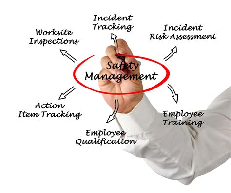 Health and Safety Management Systems