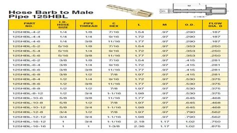 Heater Hose Size Chart