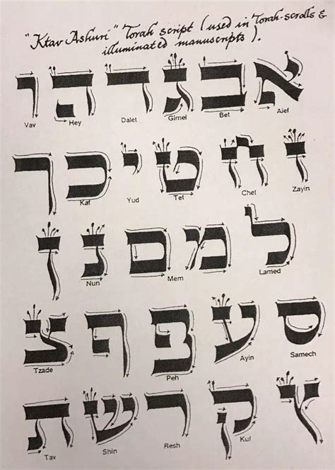 Hebrew calligraphy à Pierrevert