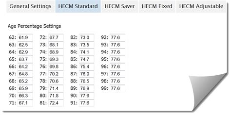 Hecm Age Chart