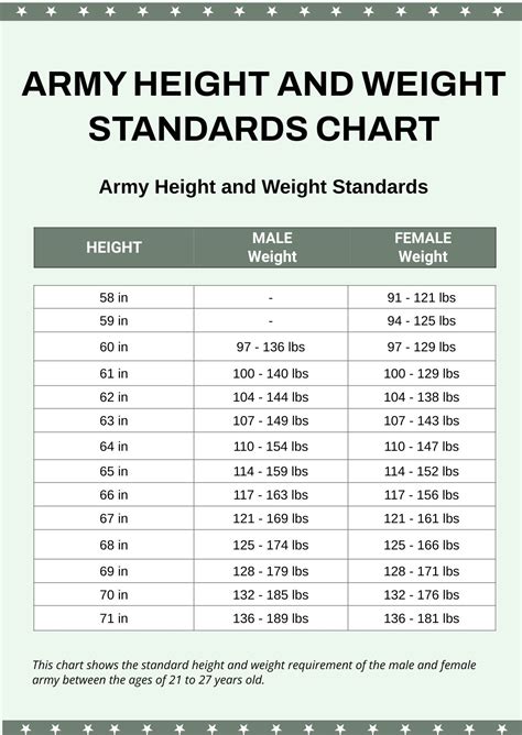 Height And Weight Chart Army Male