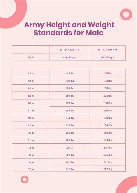 Height Weight Chart Male Army