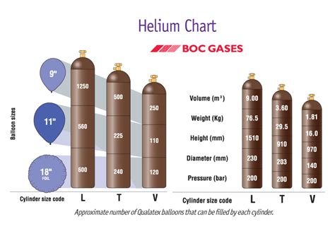 Helium Tank Sizes Chart