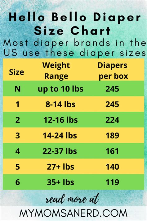 Hello Bello Diaper Size Chart