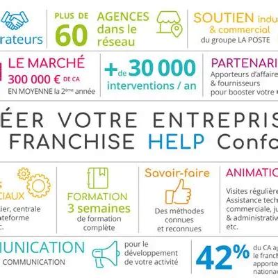 Help Confort à Brive-la-Gaillarde