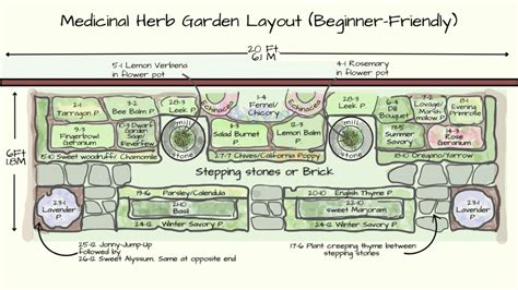 Herb Garden Layout Template